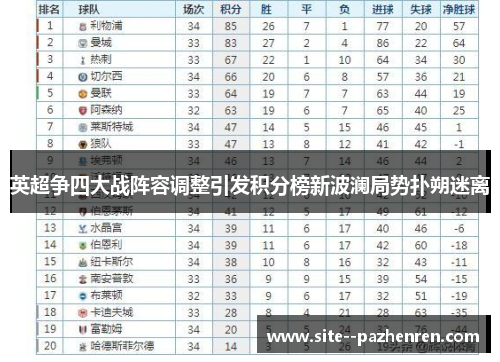 英超争四大战阵容调整引发积分榜新波澜局势扑朔迷离