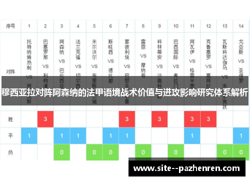 穆西亚拉对阵阿森纳的法甲语境战术价值与进攻影响研究体系解析