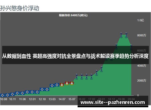 从数据到血性 英超高强度对抗全景盘点与战术解读赛季趋势分析深度 从数据到血性 英超高强度对抗全景盘点与战术解读赛季趋势分析深度